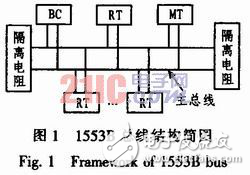 基于DSP的1553B總線系統(tǒng)設(shè)計(jì)解析