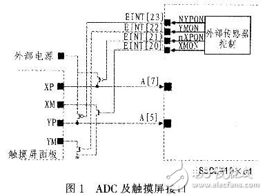 嵌入式故障診斷專家系統(tǒng)設(shè)計解析