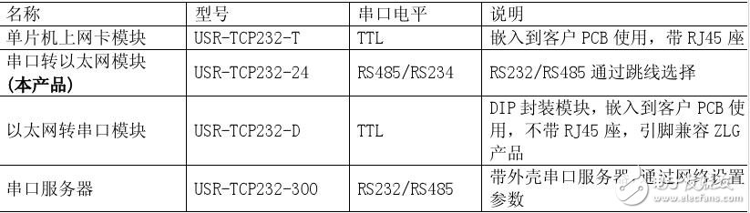 rs485轉以太網(wǎng)介紹