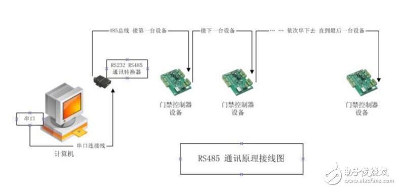 RS485接線的正確原理圖，常見的RS485錯(cuò)誤接線方式