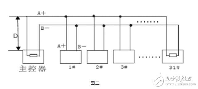 RS485總線常識(shí)，RS485總線常見(jiàn)故障解決辦法