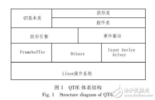 嵌入式Linux系統(tǒng)的軟鍵盤實現(xiàn)