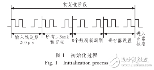 EPM1240的SDRAM控制器的設(shè)計