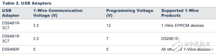 如何構(gòu)建一個(gè)1-Wire評估套件
