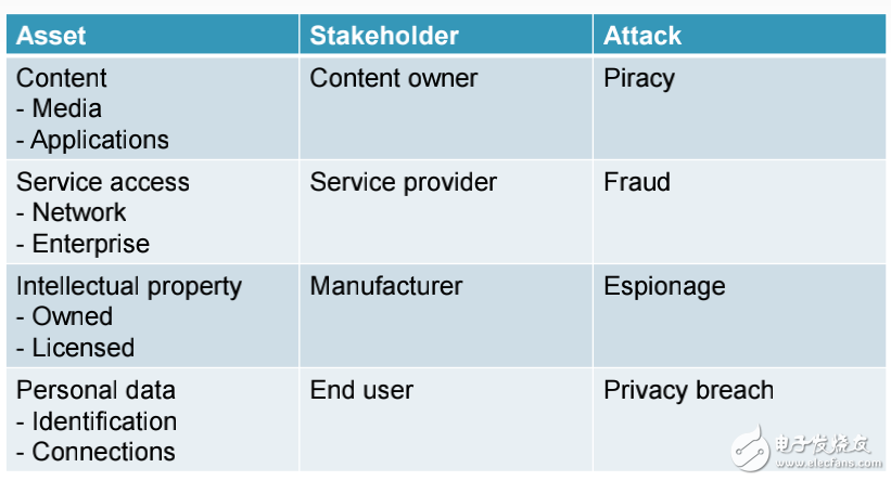 面向i.MX應(yīng)用處理器的可靠架構(gòu)