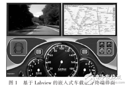 Labview 的嵌入式車載信息終端的設(shè)計