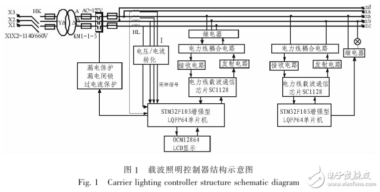 ARM單片機(jī)載波照明控制器的設(shè)計