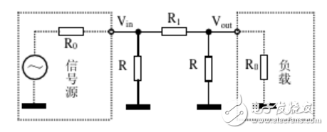 射頻衰減器簡(jiǎn)述