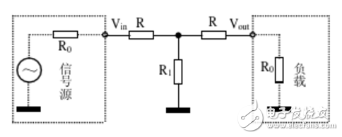射頻衰減器簡(jiǎn)述