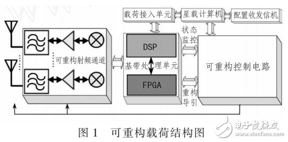 基于一體化星載射頻系統(tǒng)綜合方案
