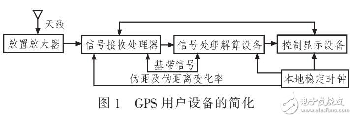 移動(dòng)汽車跟蹤定位智能系統(tǒng)（VC++與GIS結(jié)合）