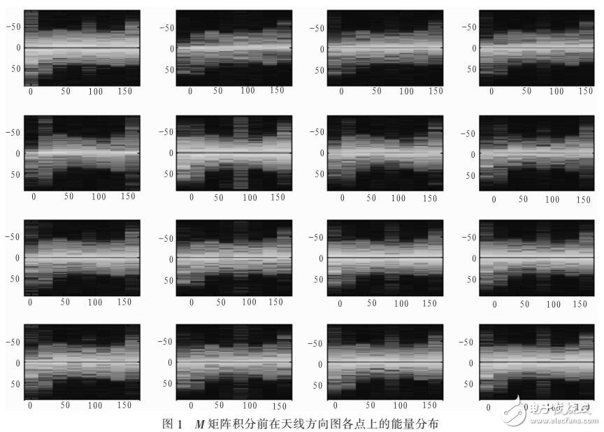 一種簡(jiǎn)便的全極化微波輻射計(jì)天線方向圖校正算法
