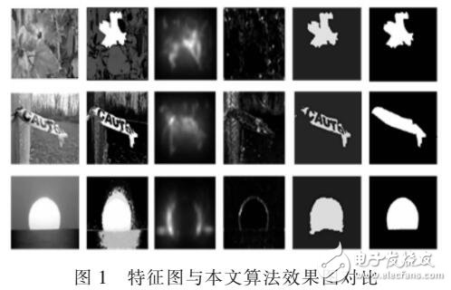 基于低級(jí)特征圖最優(yōu)融合的顯著性目標(biāo)檢測