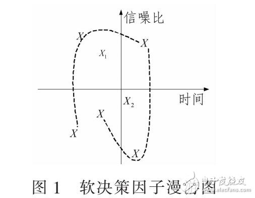基于軟決策驅(qū)動和協(xié)作MIMO的數(shù)據(jù)采集系統(tǒng)