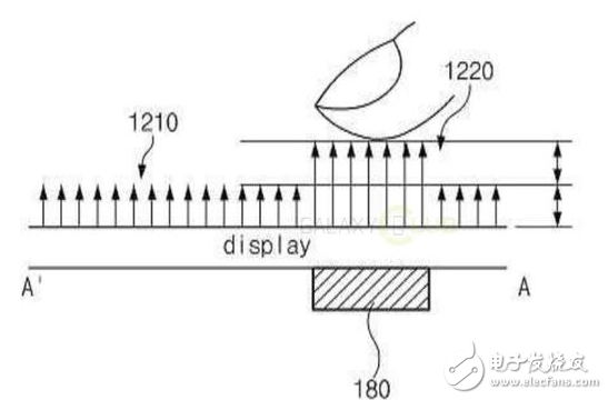 屏下指紋專利被三星拿下,但不會(huì)應(yīng)用在S9