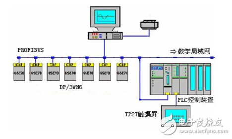 現(xiàn)場(chǎng)總線技術(shù)應(yīng)用特點(diǎn)及其發(fā)展趨勢(shì)的介紹
