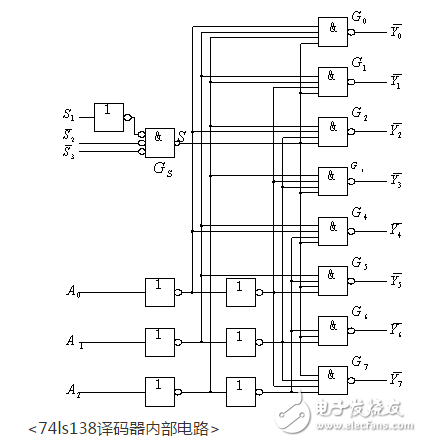 74hc138和74ls138的區(qū)別