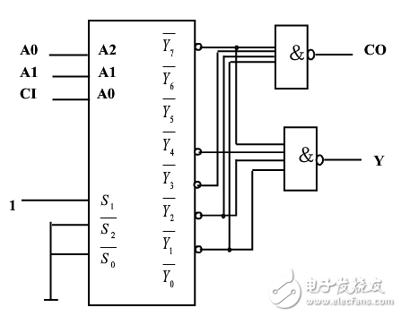 用74ls138實現一位全減器