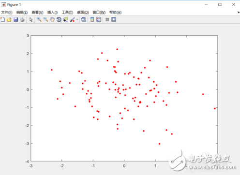 matlab畫(huà)圖如何坐標(biāo)軸刻度