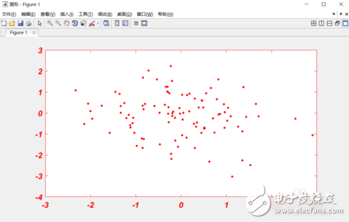 matlab畫(huà)圖如何坐標(biāo)軸刻度