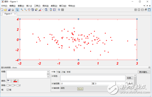 matlab畫(huà)圖如何坐標(biāo)軸刻度