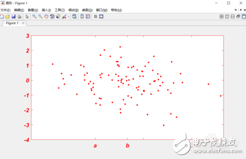 matlab畫(huà)圖如何坐標(biāo)軸刻度