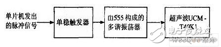 MSP430超聲波倒車?yán)走_(dá)監(jiān)測(cè)報(bào)警系統(tǒng)解析