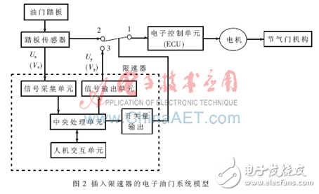 基于MSP430單片機的限速器的實現(xiàn)原理及設計方法