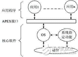 嵌入式實時操作系統(tǒng)設計及應用解析