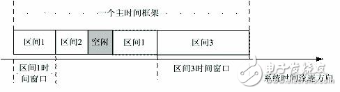 嵌入式實時操作系統(tǒng)設計及應用解析