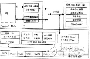 嵌入式微處理器MPC860的開發(fā)應用解析