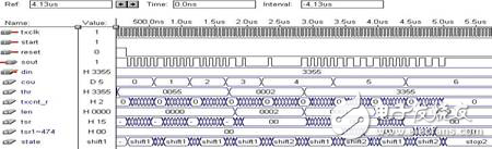 實(shí)例解析FPGA和單片機(jī)的串行通信接口設(shè)計(jì)