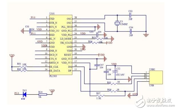 rs232串口是什么，RS232串口介紹