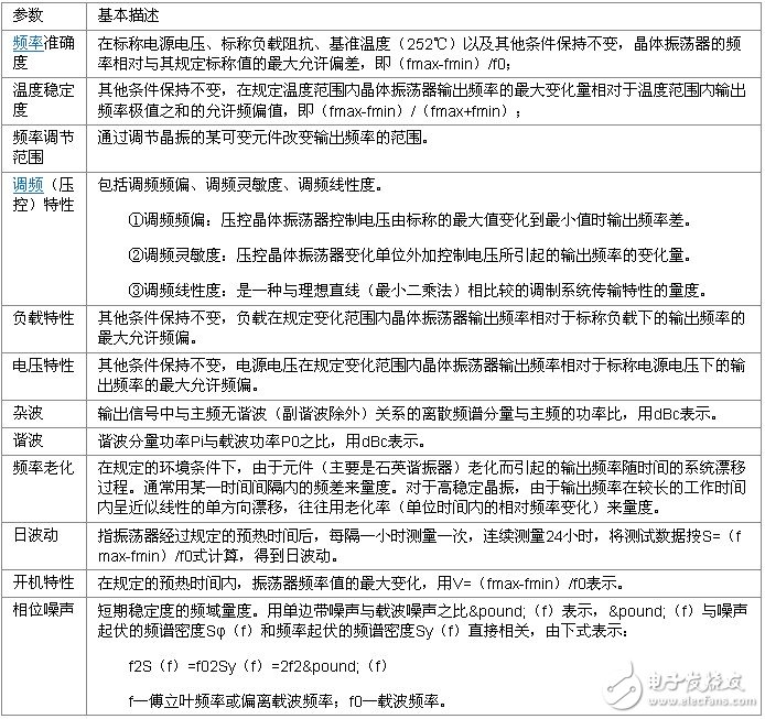 晶振ppm是什么意思_晶振ppm計算