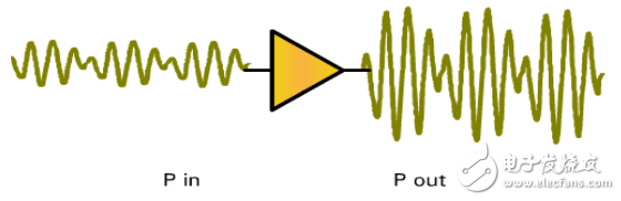 什么是射頻放大器_射頻放大器的種類和結(jié)構(gòu)
