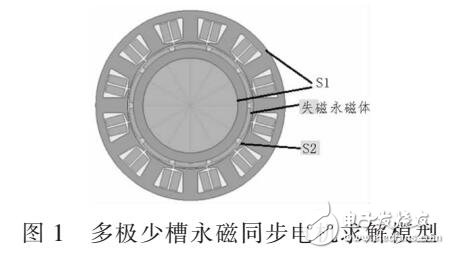基于失磁對永磁同步電機(jī)的性能影響研究