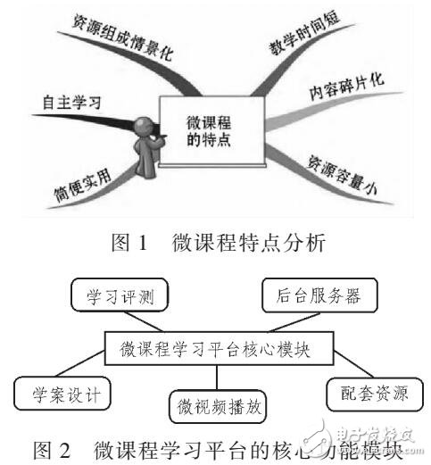 基于計(jì)算機(jī)微課學(xué)習(xí)平臺(tái)（結(jié)合微信與微課）