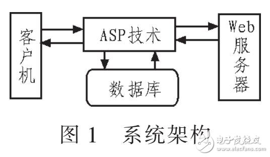 高校財(cái)務(wù)信息管理系統(tǒng)設(shè)計(jì)(基于WEB技術(shù))