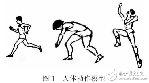 基于田徑人體動(dòng)作計(jì)算機(jī)繪圖軟件設(shè)計(jì)提高圖像效益