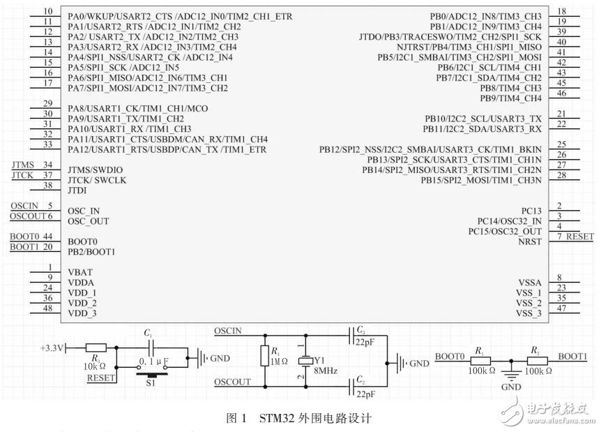 室內(nèi)空氣質(zhì)量監(jiān)測(cè)系統(tǒng)（STM32C8T6為處理器）