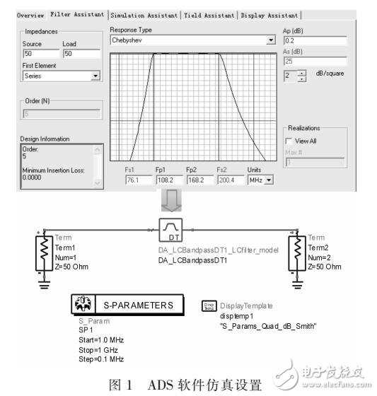 基于LC帶通差分濾波器的精細化仿真方法(利用ADS設計)
