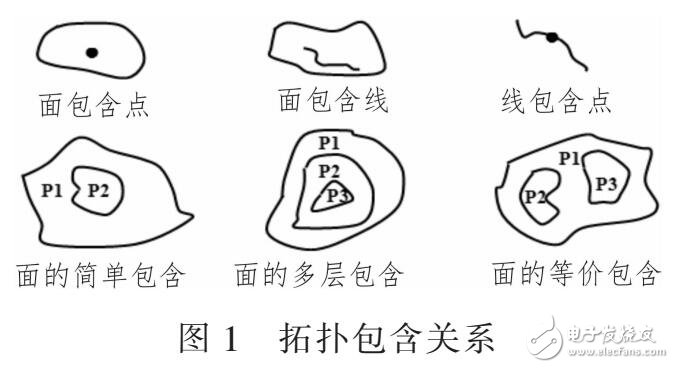基于HBASE空間數(shù)據(jù)存儲(chǔ)模型和索引