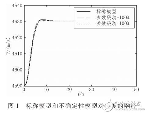 基于干擾觀測器的雙冪次滑模式控制策略