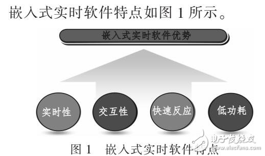 嵌入式軟件在計(jì)算機(jī)軟件設(shè)計(jì)中應(yīng)用