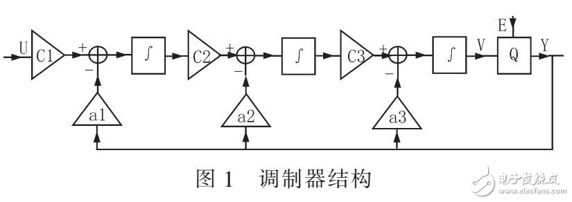Sigma-Delta調(diào)制器應用于X-ray安檢系統(tǒng)中設計