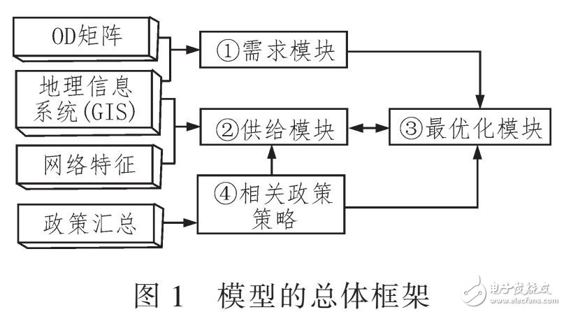 針對(duì)運(yùn)輸網(wǎng)絡(luò)成本的多聯(lián)式遺傳算法