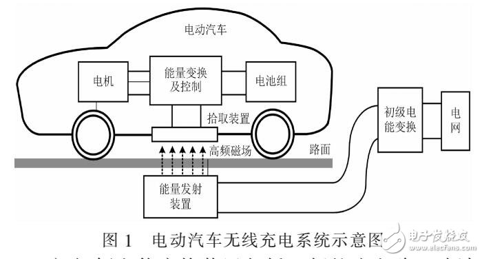 電動(dòng)汽車(chē)無(wú)線充電松耦合變壓器仿真設(shè)計(jì)