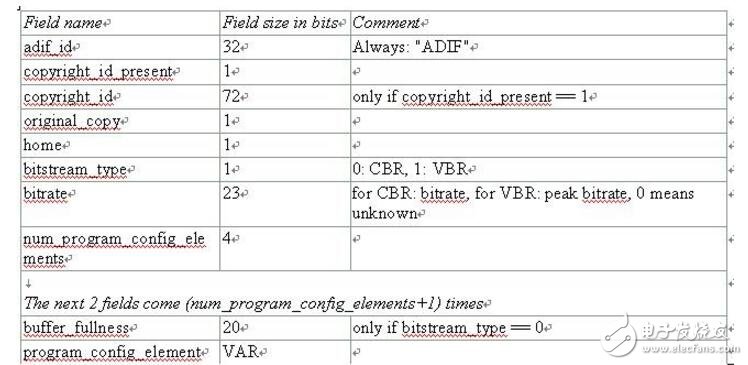 aac音頻封裝格式特點(diǎn)