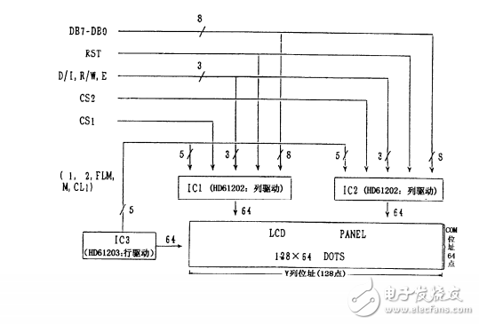 第15章  ATMEGA16_L_驅(qū)動128x64點陣圖形液晶模