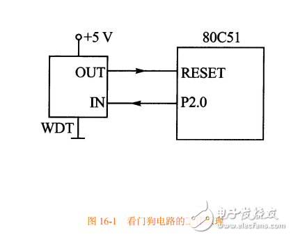第16章 ATMEGA16_L_的系統(tǒng)控制、復位、看門狗定時器使